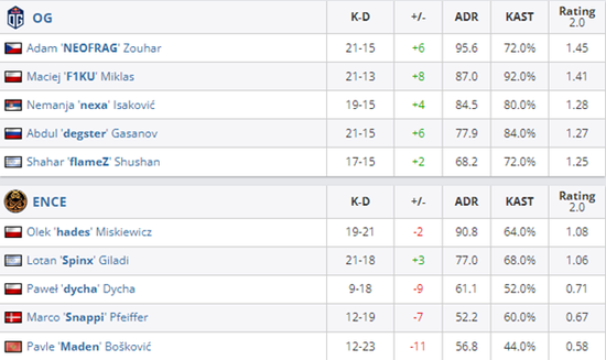 字节新作决胜巅峰上线能否挑战王者荣耀霸主地位